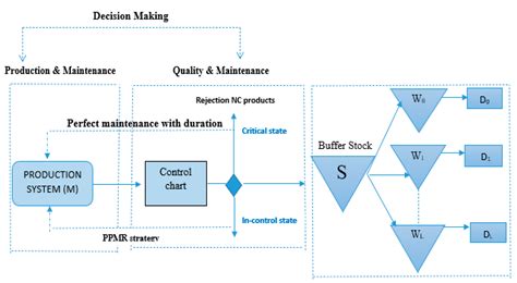 Supply Chain Management 的图像结果