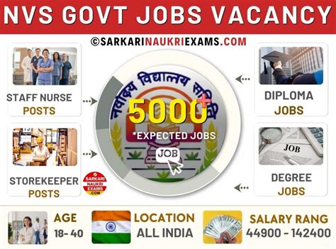 NVS Recruitment 2026, Sarkari Naukri Navodaya Vidyalaya Samiti | Apply ...