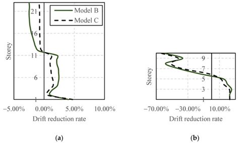 Buildings | Special Issue : Advances in Design and Disaster Mitigation ...