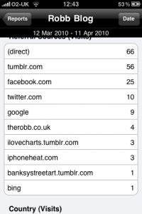 Review: Analytics App • Robb Knight