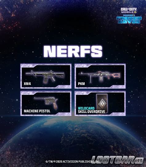 CODM Season 1: Top 10 Best/Meta Guns in COD Mobile