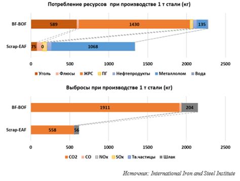 «Углеродный След» Российской Металлургии: Вызовы И Возможности По Снижению