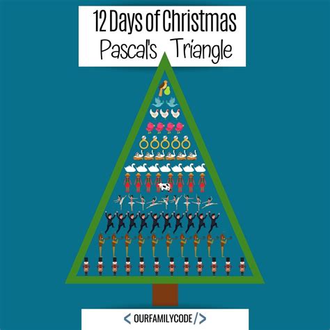 Image result for Pascal Triangle Christmas Tree