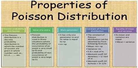 Probability Distribution - Crash Course for UGC NET Management PDF Download