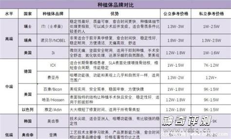 全新北京圣贝口腔收费价目表，补牙/正畸/种植牙价格超详细 - 爱美容研社