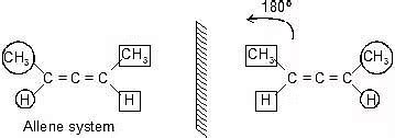 What are Optical Isomers? - Chemistry for JEE Main and Advanced PDF ...
