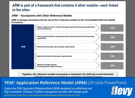 Image result for Application Reference Model