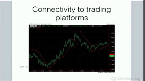 Image result for MultiCharts Net