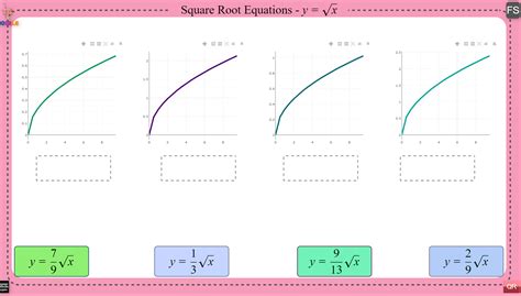 Image result for Algebraic Formula of Square Root