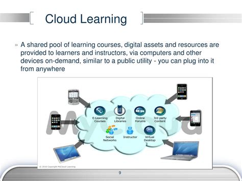 Learning Cloud Computing 的图像结果