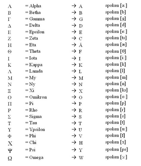 Crossword Clue Greek Vowels - prntbl.concejomunicipaldechinu.gov.co