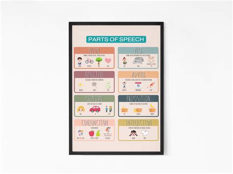 Buy 8 Parts of Speech Chart DIGITAL DOWNLOAD English Grammar Exercises ...
