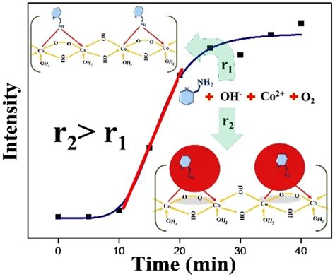 Arun Chattopadhyay Group