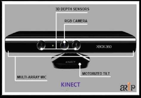 Image result for Kinect Sensor Projects