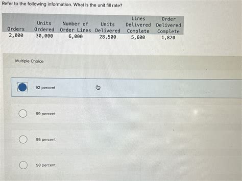 Solved Refer to the following information. What is the unit | Chegg.com