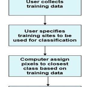 Image result for Supervised Classification Glacier