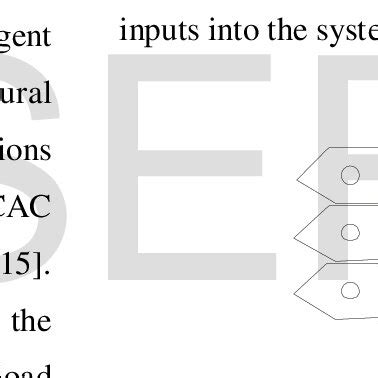 Image result for CDMA Network