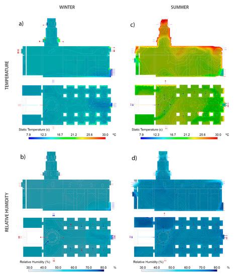 Evaluation of Hygrothermal Behaviour in Heritage Buildings through ...