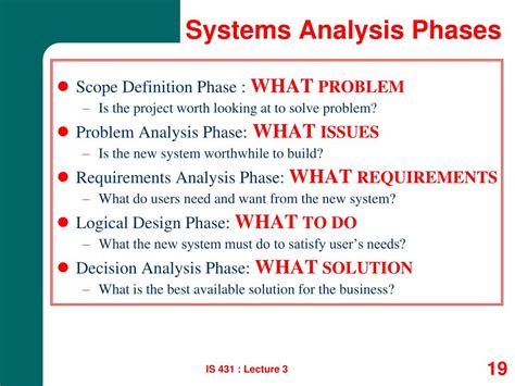 Systems Analysis 的图像结果