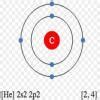 Draw the schematic atomic structure of the following. a) Carbon (C) b ...