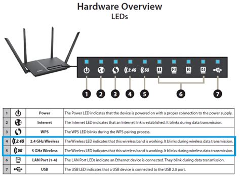 救命，D link真的很爛 - Mobile01