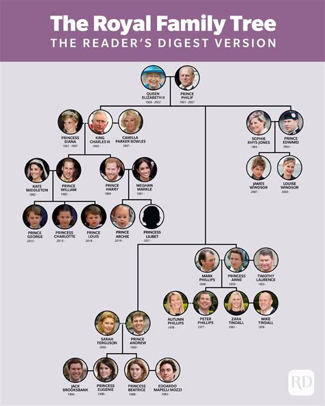 Queen Victoria Family Tree To Queen Elizabeth