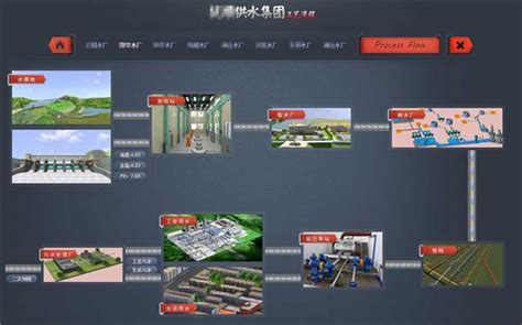 智慧水务系统平台-智慧水务-技术文章-中国工控网