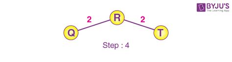Prim's algorithm Prims Algorithm Tutorial 的图像结果