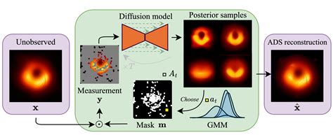 Image result for Ad Diffuser Model