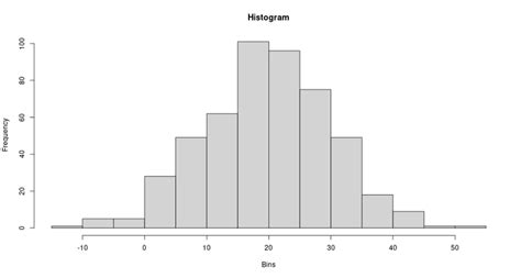Image result for Using R Program Using HTML and JavaScript
