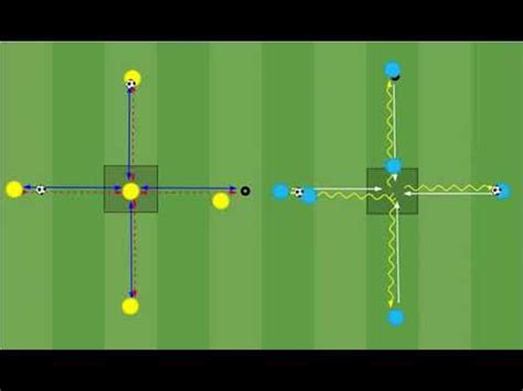 Image result for Pro-Level Football Tutorials