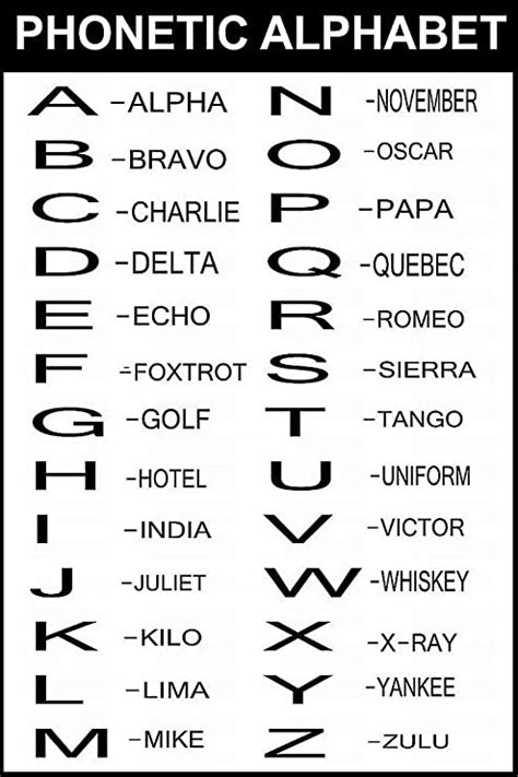 Police Phonetic Alphabet Printable | Printable Alphabet Letters