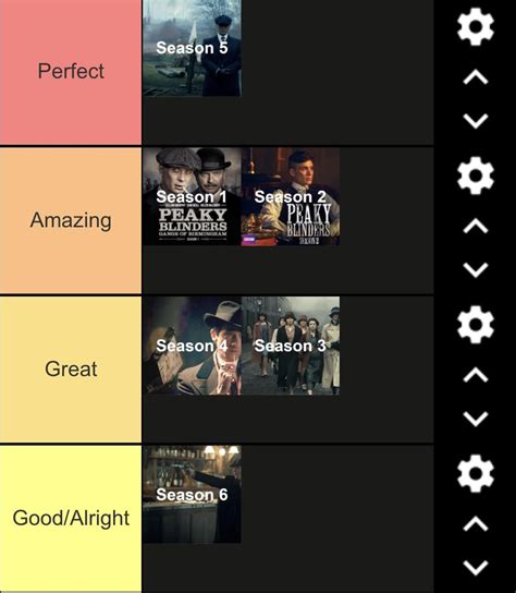 Do we actually like Tommy? : r/PeakyBlinders