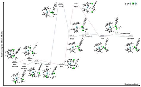 Theoretical Investigation of Interconversion Pathways and Intermediates ...