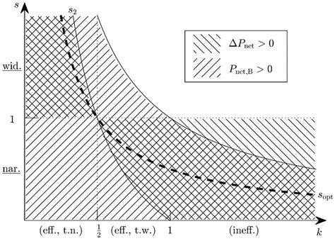 A Theory for Energy-Optimized Operation of Self-Adaptive Vibration ...