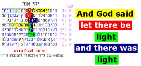 Torah Code Explained 的图像结果