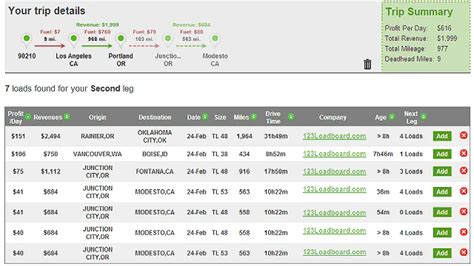 Image result for Load Boards for Intermodal Containers
