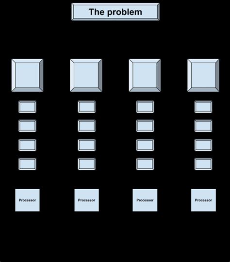 Image result for Concept Map for Parallel Programming