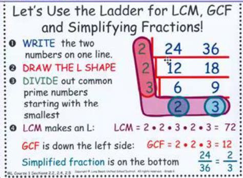 Image result for GRE Math Lesson 2