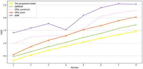 Image result for CWC Table