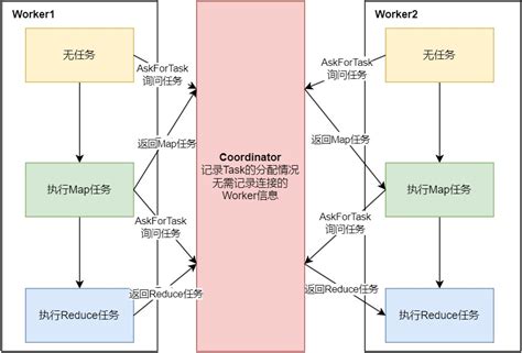 MapReduce Local Work 的图像结果