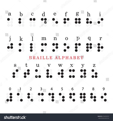 Vector Braille Alphabet Numbers System Stock Vector (Royalty Free ...