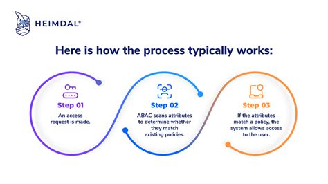 Image result for Access Control List Explained