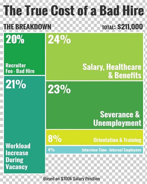 average cost of small business insurance