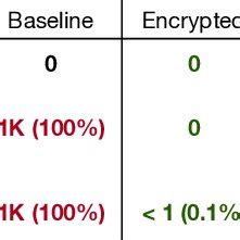 Image result for Full Populated Memory Mapping