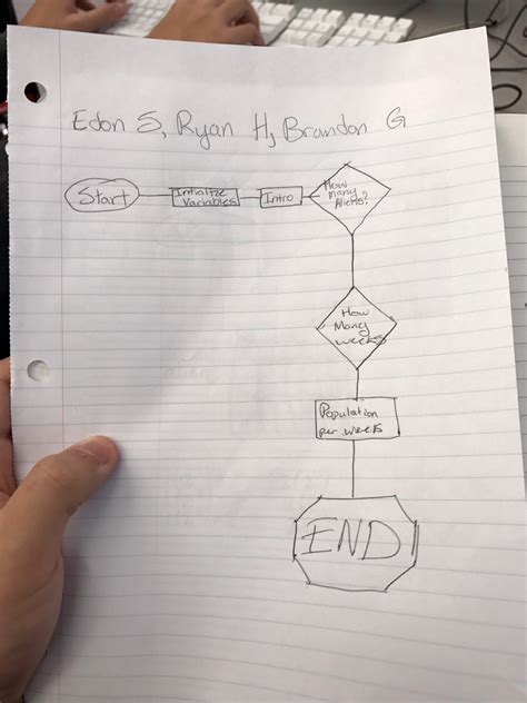 Aliens Python Tutorial 的图像结果