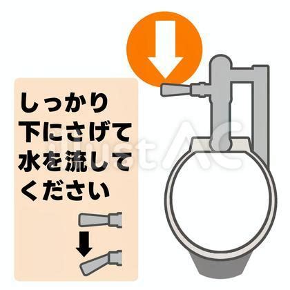 Image result for How to Shoe Dager Message in JavaScript Alert