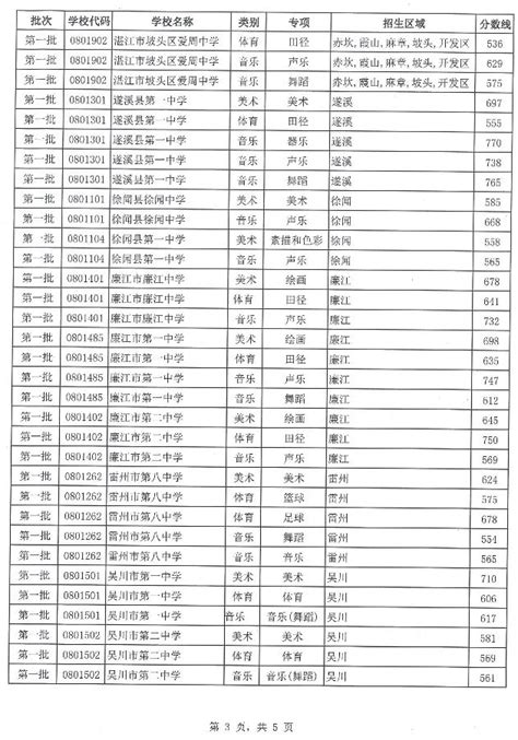 河南专升本分数线 2020年河南专升本的分数线是多少 - 天奇生活