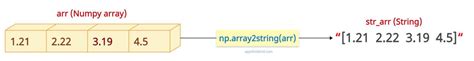 Image result for How to Convert Array to String in Python