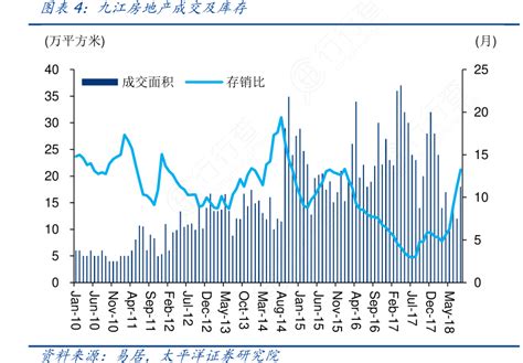 九江房价走势图 九江市2017房价会涨吗_房产知识_学堂_齐家网